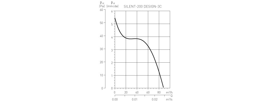 silentdesign_200_curva_esp